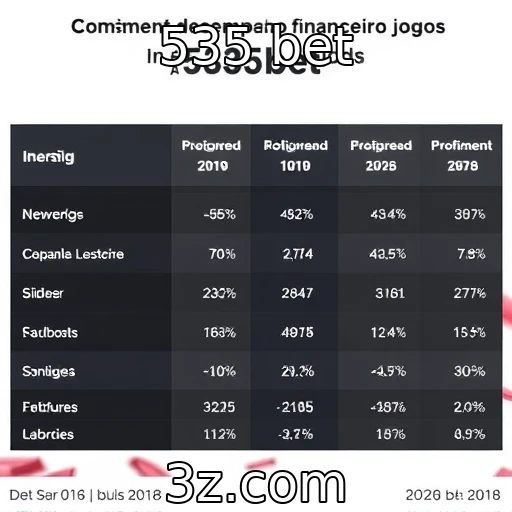 Análise do desempenho financeiro de provedores de jogos